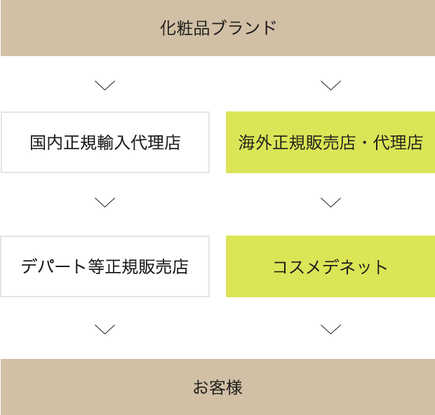 SK-II/エスケーツー LXP アルティメイトパーフェクティング