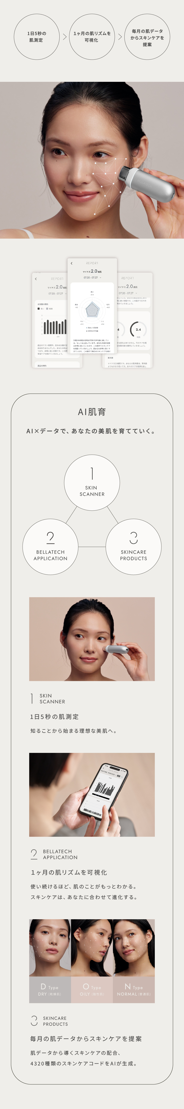 ベラテックSkin Scanner