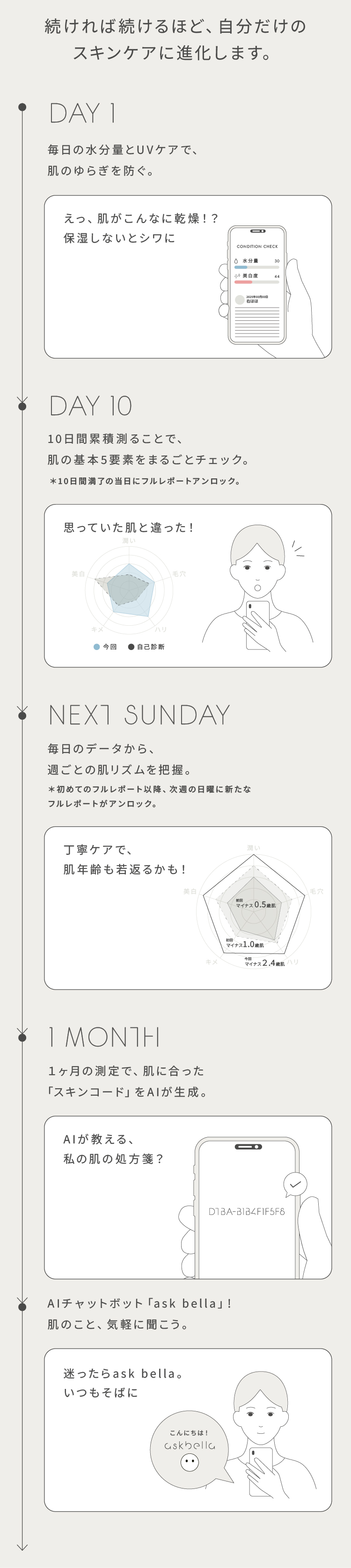 ベラテックSkin Scanner