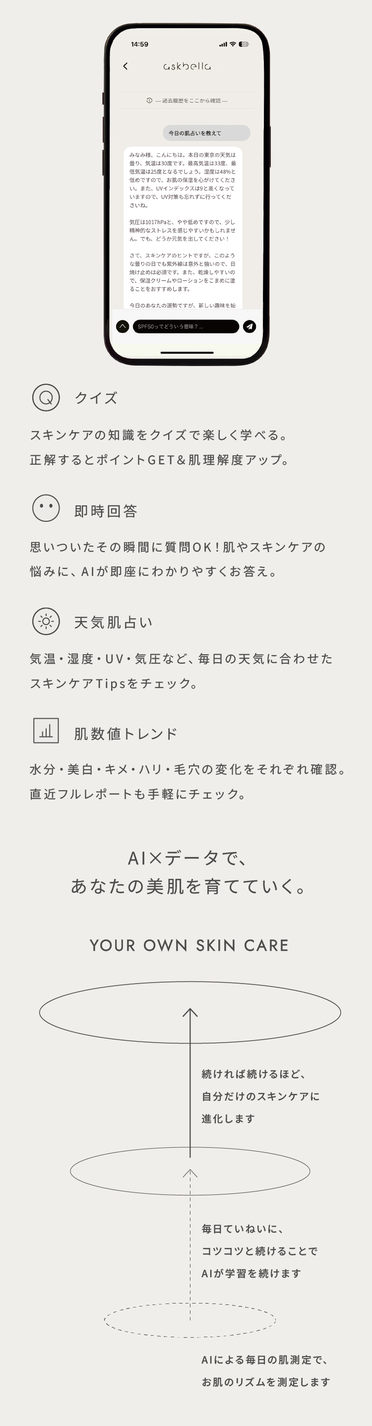 ベラテックSkin Scanner