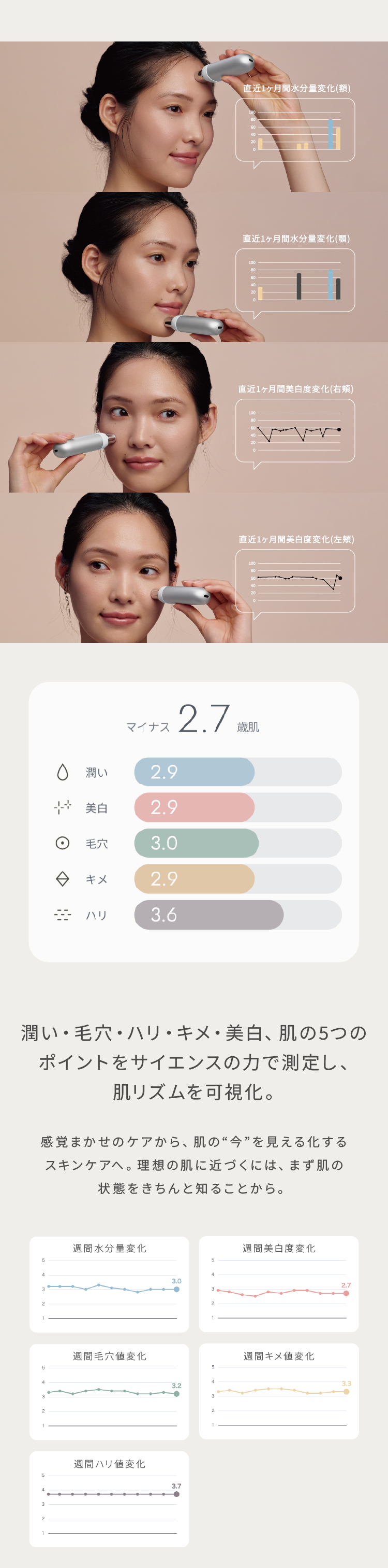 ベラテックSkin Scanner