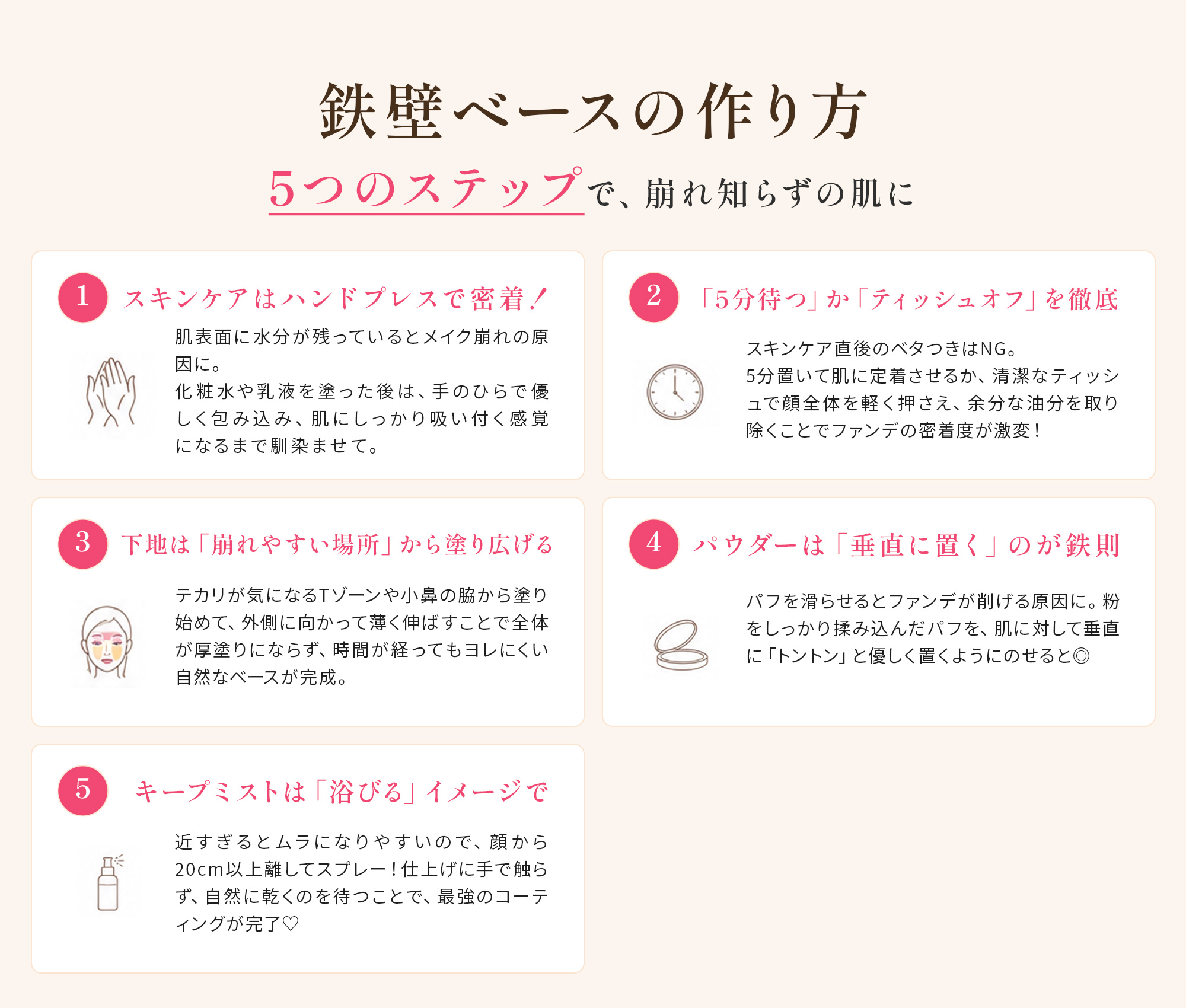 鉄壁ベースの作り方