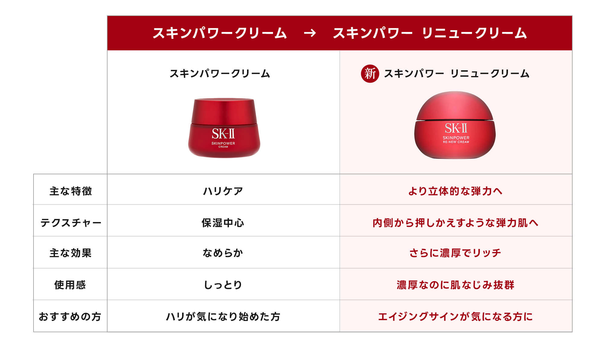 SK-II/エスケーツー スキンパワー リニュー クリーム 50g 格安通販